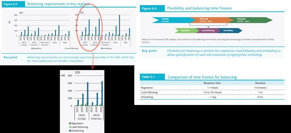 23 Vergelijking met IEA Energy Technology Perspectives (ETP) 2012 (2 C) Inwoners Nederland 17.020.000 