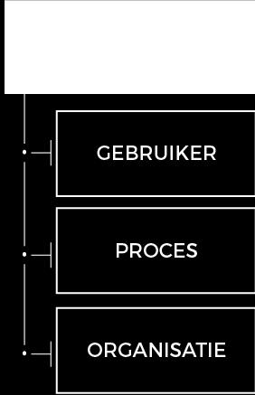 ENABLE ORGANIZATIONS TO A HIGHER PERFORMANCE BY EFFICIENT WORKPLACE SERVICES EEN HOGERE PERFORMANTIE Door de strategie en doelen in te delen in eenvoudig te gebruiken en op de gebruiker afgestemde