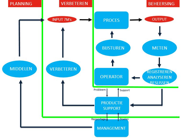 Industrie 4.