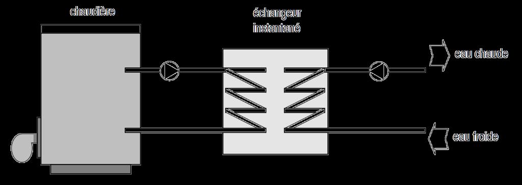 Bereidingswijze Voorbeeld van indirecte doorstroomproductie