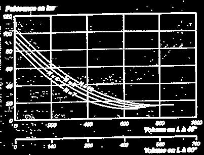 N = 1 300 Vermogen in kw Vermogen in