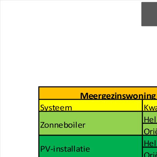 Situering richtlijn 2009/28/EG van Europees parlement