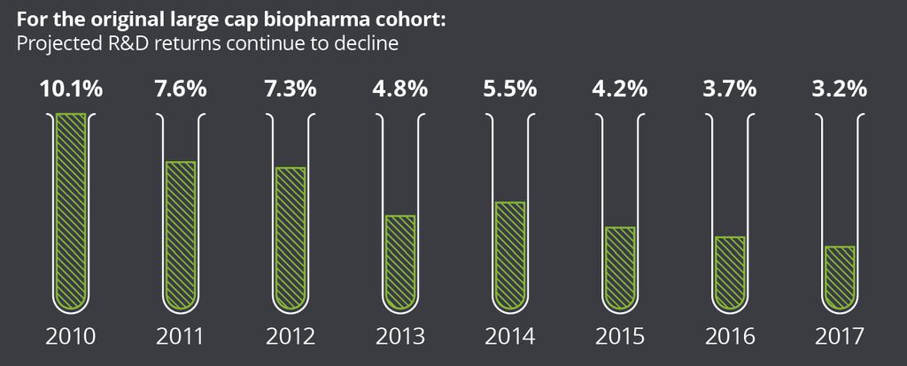 Deloitte: