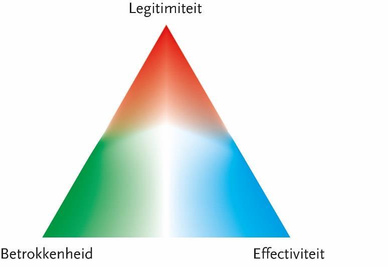 1. Het samenspel De raad heeft ingestemd met Nieuw en Anders. Over de nieuwe rollen van de inwoners en van de gemeentelijke organisatie worden in de beleidsstukken op hoofdlijnen uitspraken gedaan.