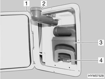 163 Spoelknop/controlelicht Thetford-toilet Spoelen: Leegmaken: Alvorens te spoelen de schuif van het Thetford-toilet openen. Daarvoor de schuifhendel (Afb. 162,1) tegen de klok in schuiven.