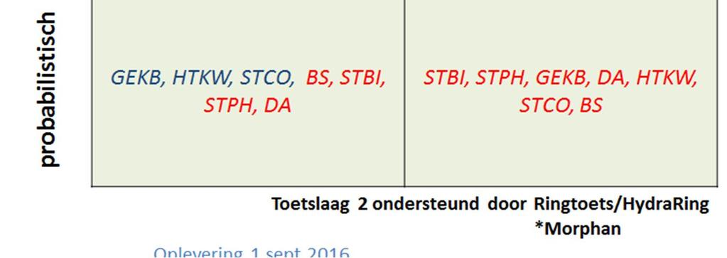 Dit toetsspoorrapport betreft het toetsspoor sterkte en stabiliteit (faalmechanismen sterkte constructieonderdelen (STCO) en stabiliteit constructie en grondlichaam (STCG)) en is een bundeling van