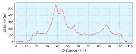 Maandag: Orient Lengte route: