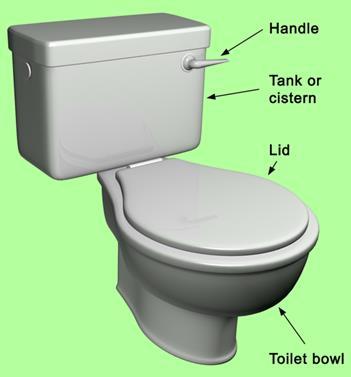 Wiskundige Geletterdheid Gr 10/ Vr 1 8 3.2 Die tenk van die toilet wat in die onderstaande diagram getoon word is in die vorm van n reghoekige prisma.