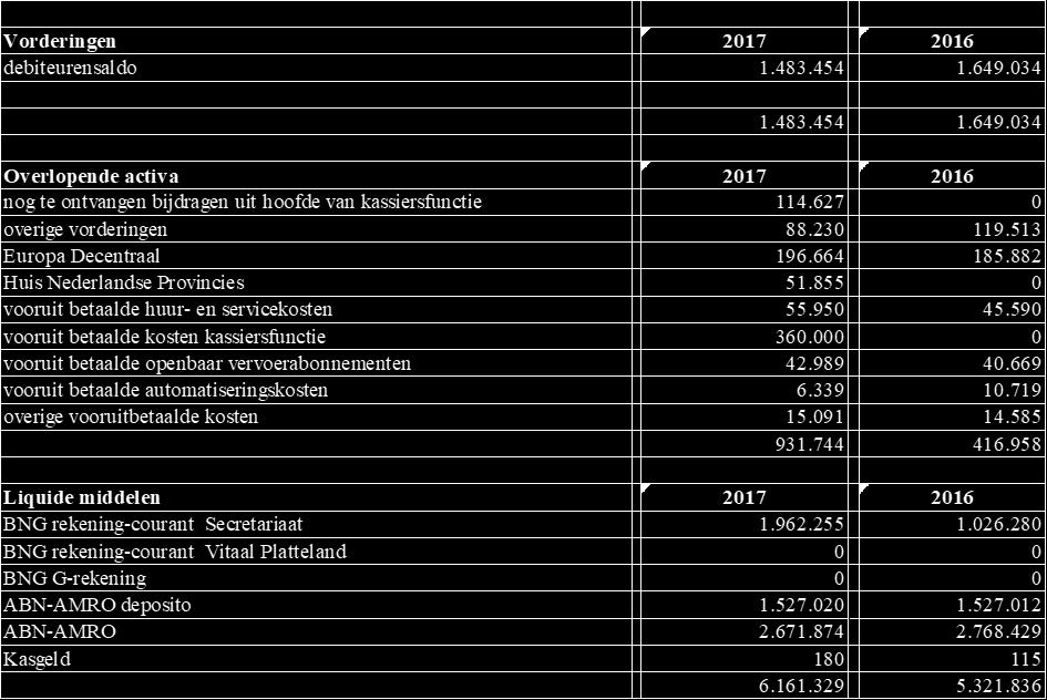 855 betreft een bedrag dat al in 217 is betaald voor 218.