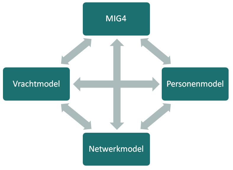 3. Vierde generatie strategische