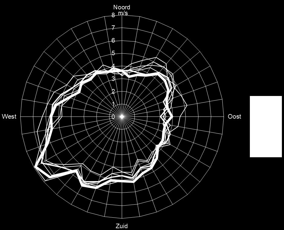 windrichting, schaal 0 8