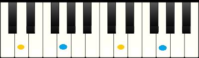 *Wat een octaaf is, laat zich goed uitbeelden op het toetsenbord van een orgel of piano. Op de afbeelding hieronder zijn twee voorbeelden gegeven.