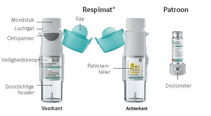 SPIRIVA RESPIMAT Gebruiksaanwijzing Introductie Lees deze aanwijzingen voordat u de navulbare Spiriva Respimat gaat gebruiken.