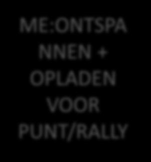 TE: FH/BH: AANPASSEN OP RITME BAL TA: