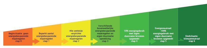 BIJLAGE 3 KEURMERK ECUB Ga voor goud! Het energiekeurmerk van ECUB Bedrijven die lid zijn van het EnergieCollectief Utrechtse Bedrijven (ECUB) zijn energiebewust.