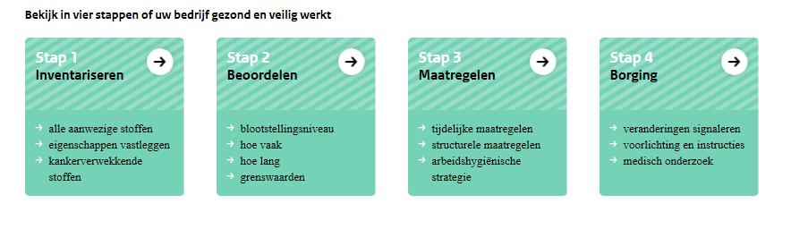 Wat verlangen wij? Wettelijk kader.