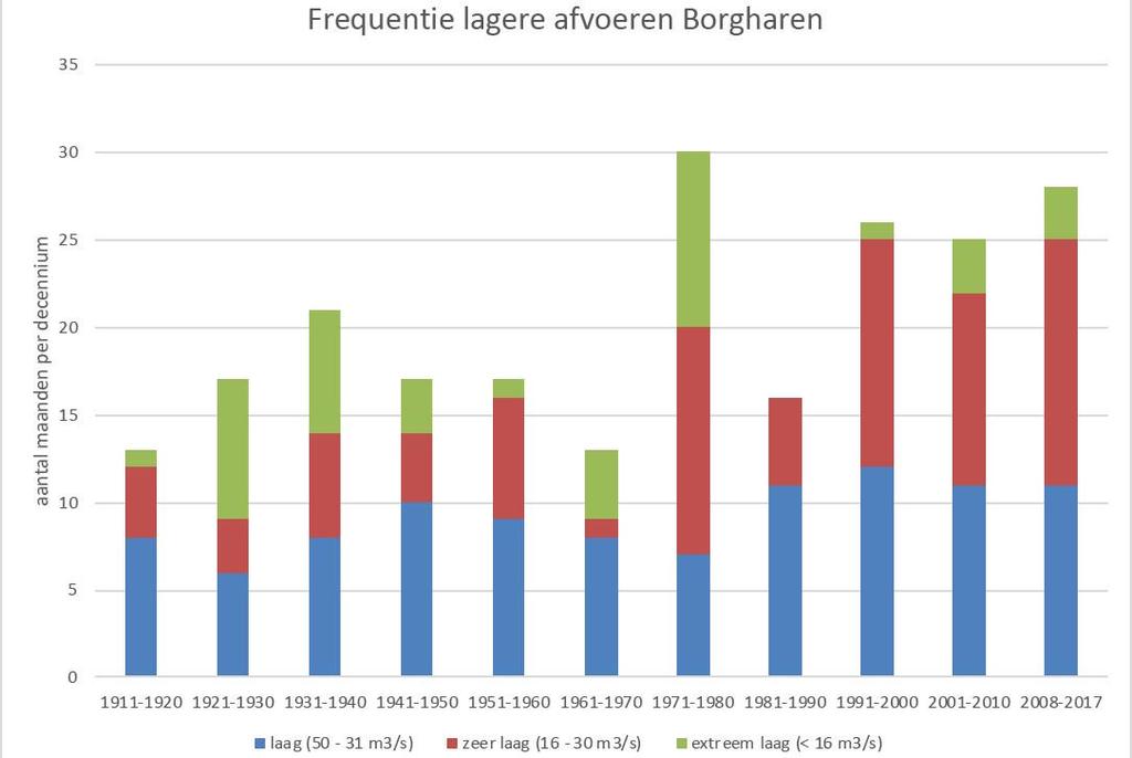 afvoeren Maar minder