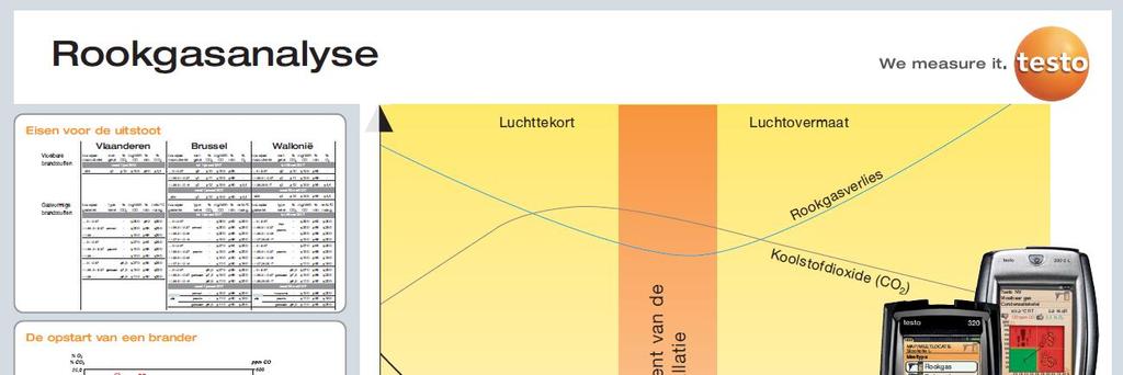 seizoensrendement Door eigenaar te bewaren zolang het toestel in gebruik is.