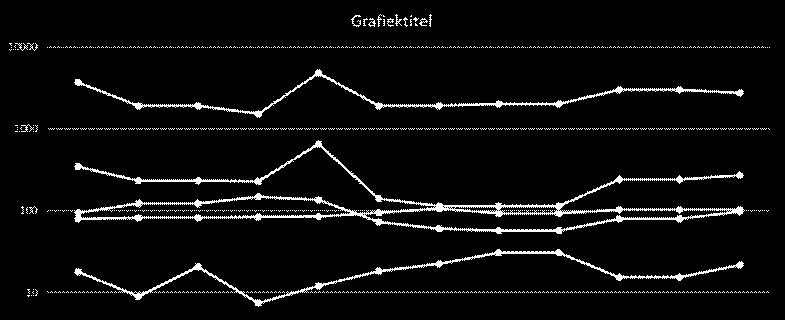 Het aantal werkuren (van de ketel) op nominaal vermogen.