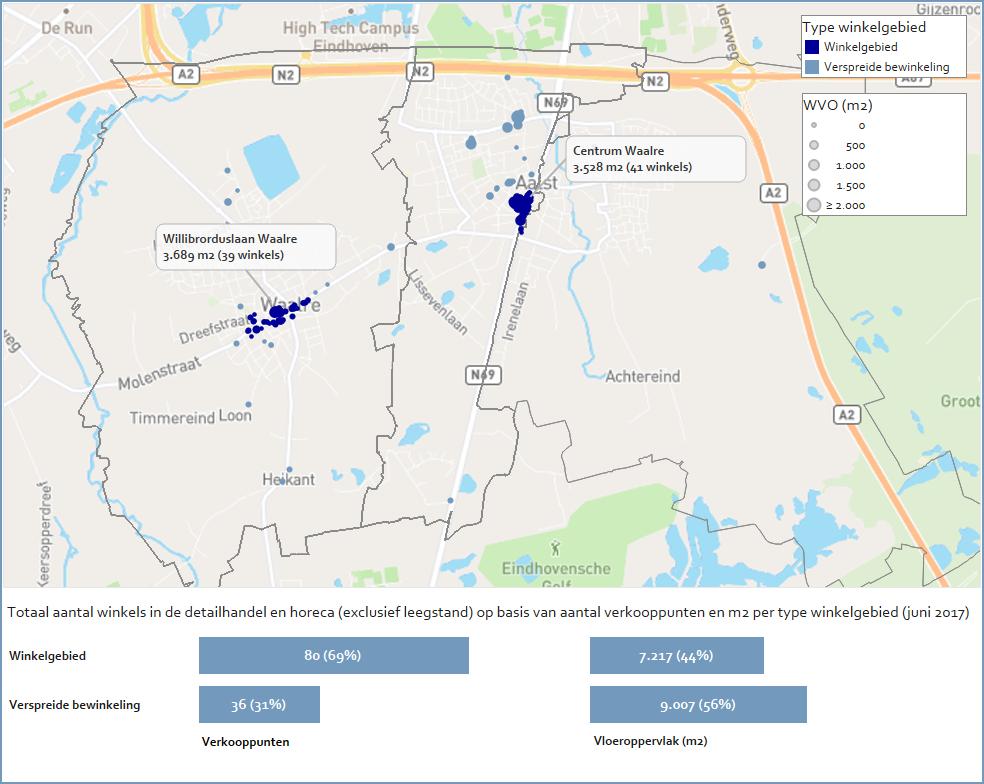 4. Detailhandelsstructuur en leegstand Spreiding winkelaanbod De winkelmarkt in de gemeente Waalre heeft een oppervlakte van circa 16.200 m² winkelvloeroppervlak (WVO) verdeeld over 116 verkooppunten.