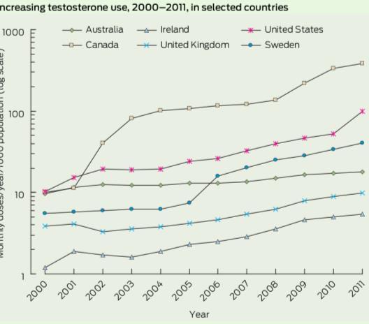 hypogonadism Penopauze Testosteron spiegels dalen na het