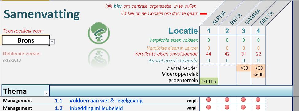 S T A P 6 D e S a m e n v a t t i n g 20. In de samenvatting is het resultaat per niveau zichtbaar te maken.