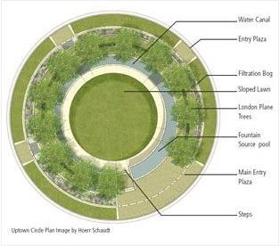 Place The Circle Plaza Uptown Normal, Illinois, Etats-Unis MAÎTRE D'ŒUVRE: Hoerr Schaudtlanscape Architects INTERNATIONAL USA