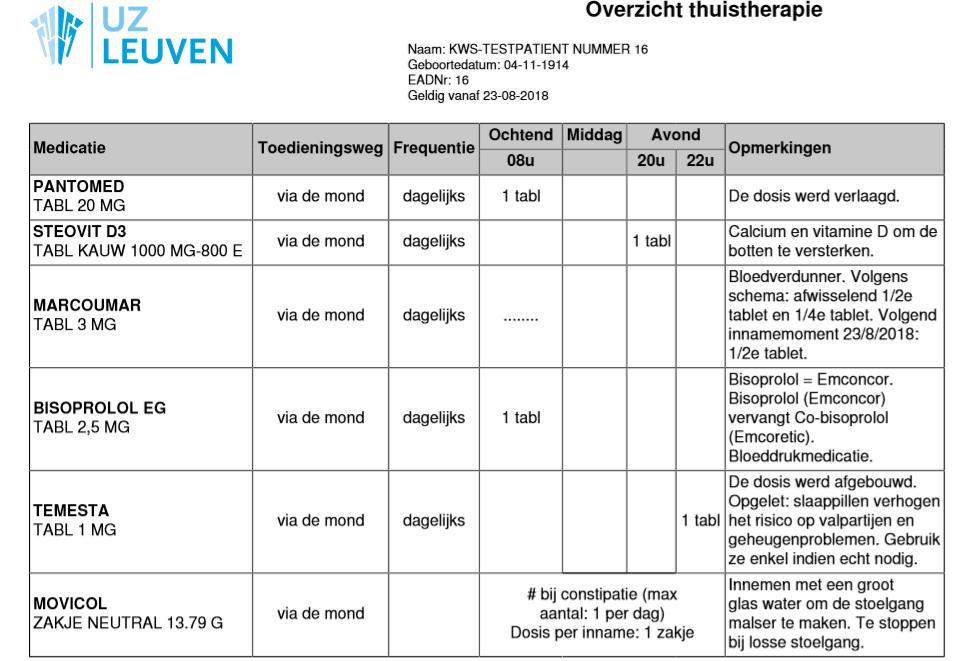 Aandachtspunten (4) Patiëntvriendelijk medicatieschema Patiëntvriendelijke toedieningsweg Geldigheidsdatum schema Duidelijke