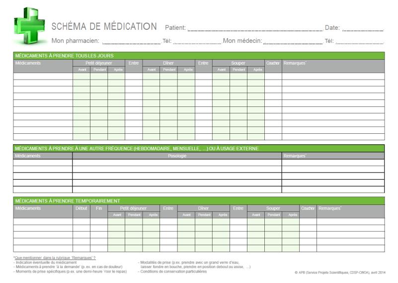 Medicatieschema Het medicatieschema bundelt gestandaardiseerde informatie over de actieve medicatie van een patiënt Voorgeschreven en niet-voorgeschreven geneesmiddelen Posologie Indicatie Relevante