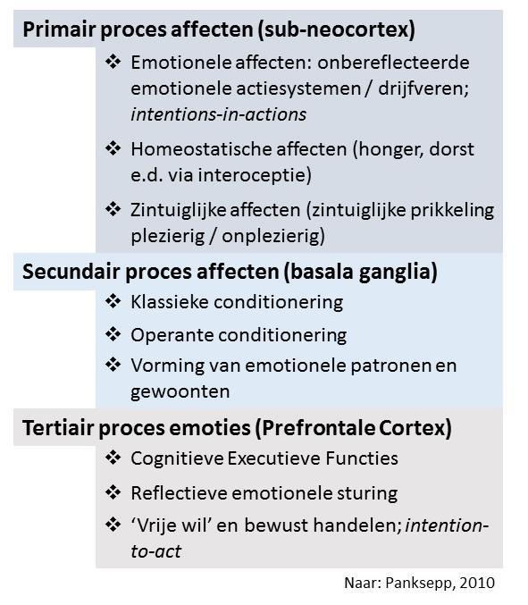 Affect en