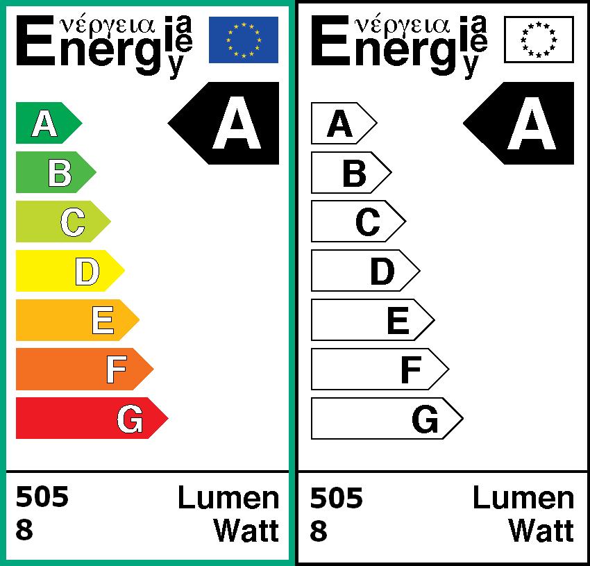 EU Energielabel classificatie Met de meting van de lichtstroom en het opgenomen vermogen is de classificatie te geven