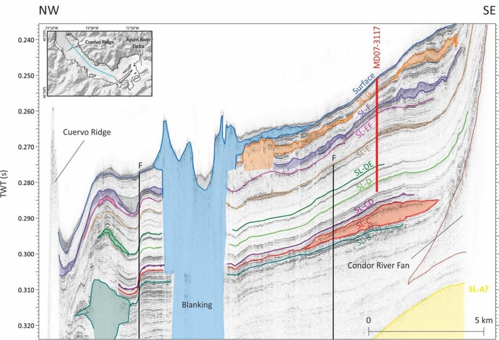 Figuur 1: Overzicht van de verschillende stratigrafische niveaus waarop MTDs werden teruggevonden, aangeduid op één van de TOPAS seismische profielen (uitgedrukt in two-way-travel time, TWT).