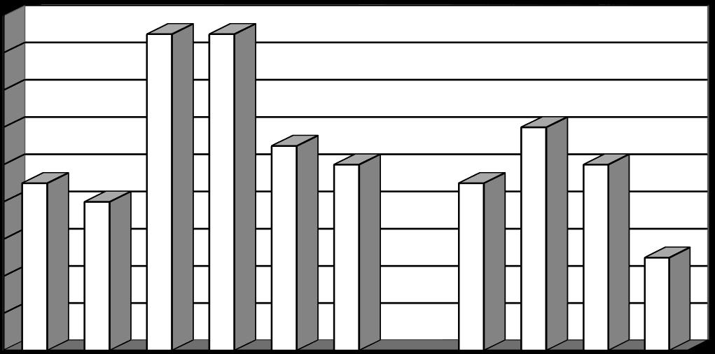 Lager onderwijs Secundair onderwijs Schooljaar 2016-2017 (telling 01.02.