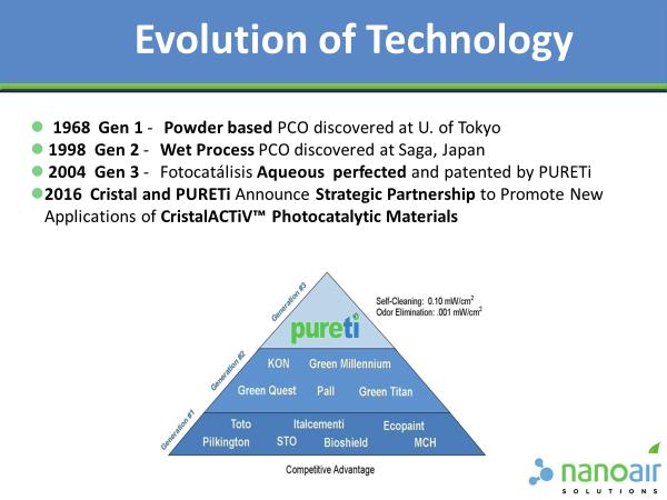 Waarom is PURETi beter dan de concurrentie? Pureti maakt gebruik van de technologie CristalACTiV Sol, waardoor het efficiënter is dan de concurrentie.