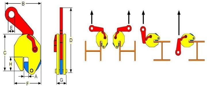 Door de speciale hijsoogconstructie zoekt de klem altijd het midden van het profiel op.