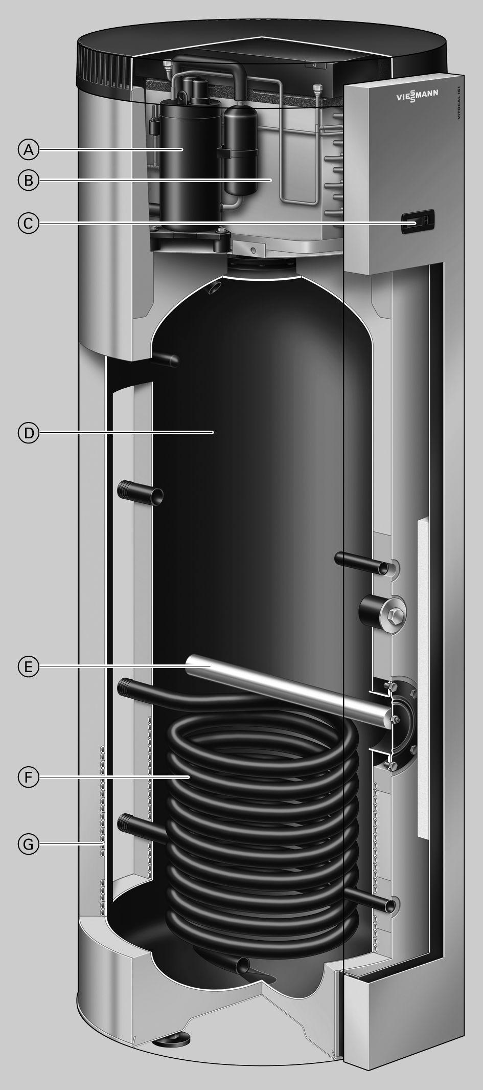 Vitocal 161-A (vervolg) 1 Ventilatiewerking is ook zonder tapwaterverwarming mogelijk.
