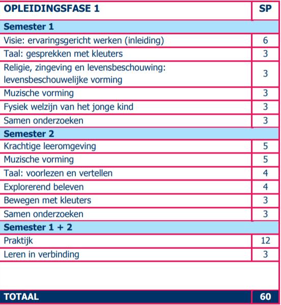 Opleidingsprogramma