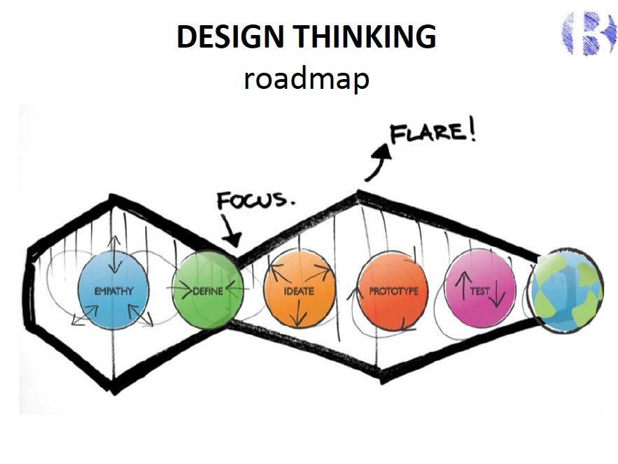 Het Business Model Canvas helpt om het concept te toetsen op haalbaarheid Belangrijke partners Partners(die(ondersteuning( geven(of(een(bijdrage( leveren( Ac1viteiten Belangrijke(ac6viteiten(en(