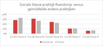 HIS-gegevens te komen tot een populatie analyse staat centraal in dit deel