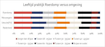 Op bladzijde 1-3 wordt de aanleiding van het project geïntroduceerd.