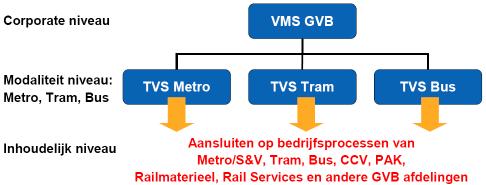 Inleiding GVB bevordert de bereikbaarheid en de leefbaarheid in Amsterdam en omgeving door het aanbieden van veilig en aantrekkelijk collectief vervoer.