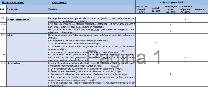 Analyse Vaststellen eigen specifieke