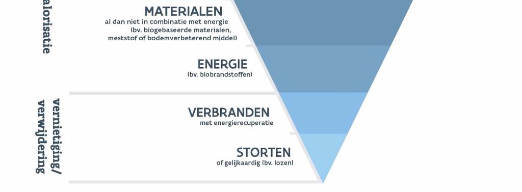 Maar vaak worden verschillende termen, definities en afbakeningen gehanteerd, wat vergelijking heel moeilijk maakt.