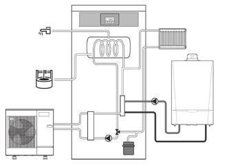 6 8 8 8 6 Aanvoer CV Retour naar ketel Dompelbuis voor bovenste Aanvoer van ketel Systeemtemperatuursensor Retour CV Warmtewisselaar voor de productie van sanitair warmwater in de boiler (batterij)