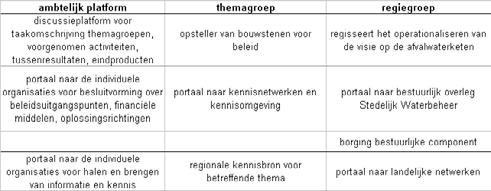 dat bestaat uit de twee ambtelijk vertegenwoordigers