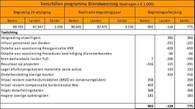 exclusief 10 inspecties