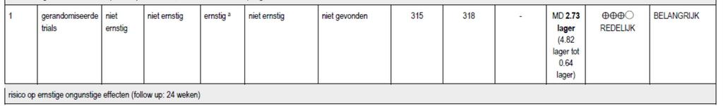 GRADE summary of findings: gunstige en