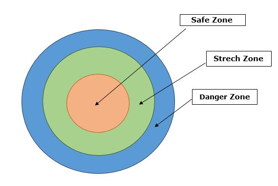 DOELSTELLING 1 - Mening uiten over alcohol en drugs 1.