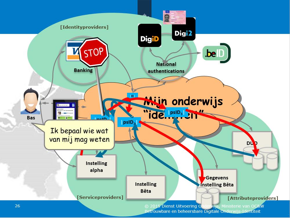 Uitvoering Onderwijs, Ministerie van