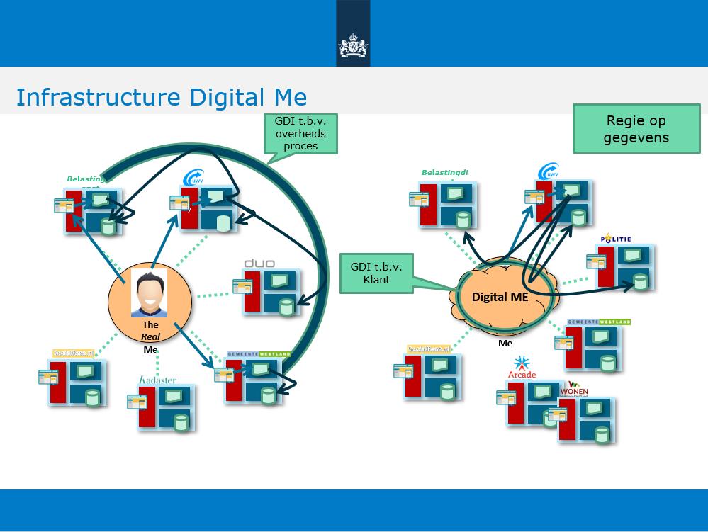 Infrastructure Digital Me GDI t.b.v.